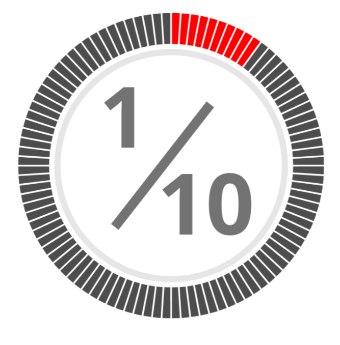 What Is The Drug Discovery And Development Value Chain